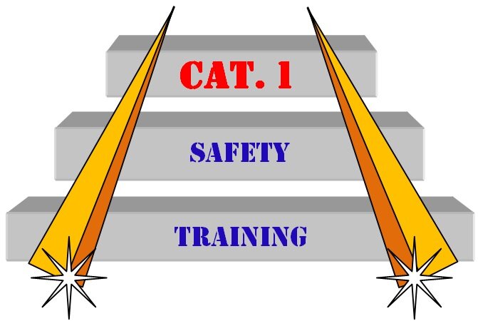 Cat 1 Safety